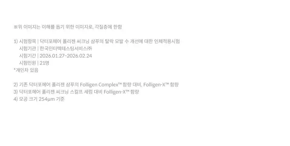 [단독기획] 닥터포헤어 폴리젠 씨크닝 샴푸 400ML기획 (+100ml) 탈모 볼륨 샴푸 상세페이지 26